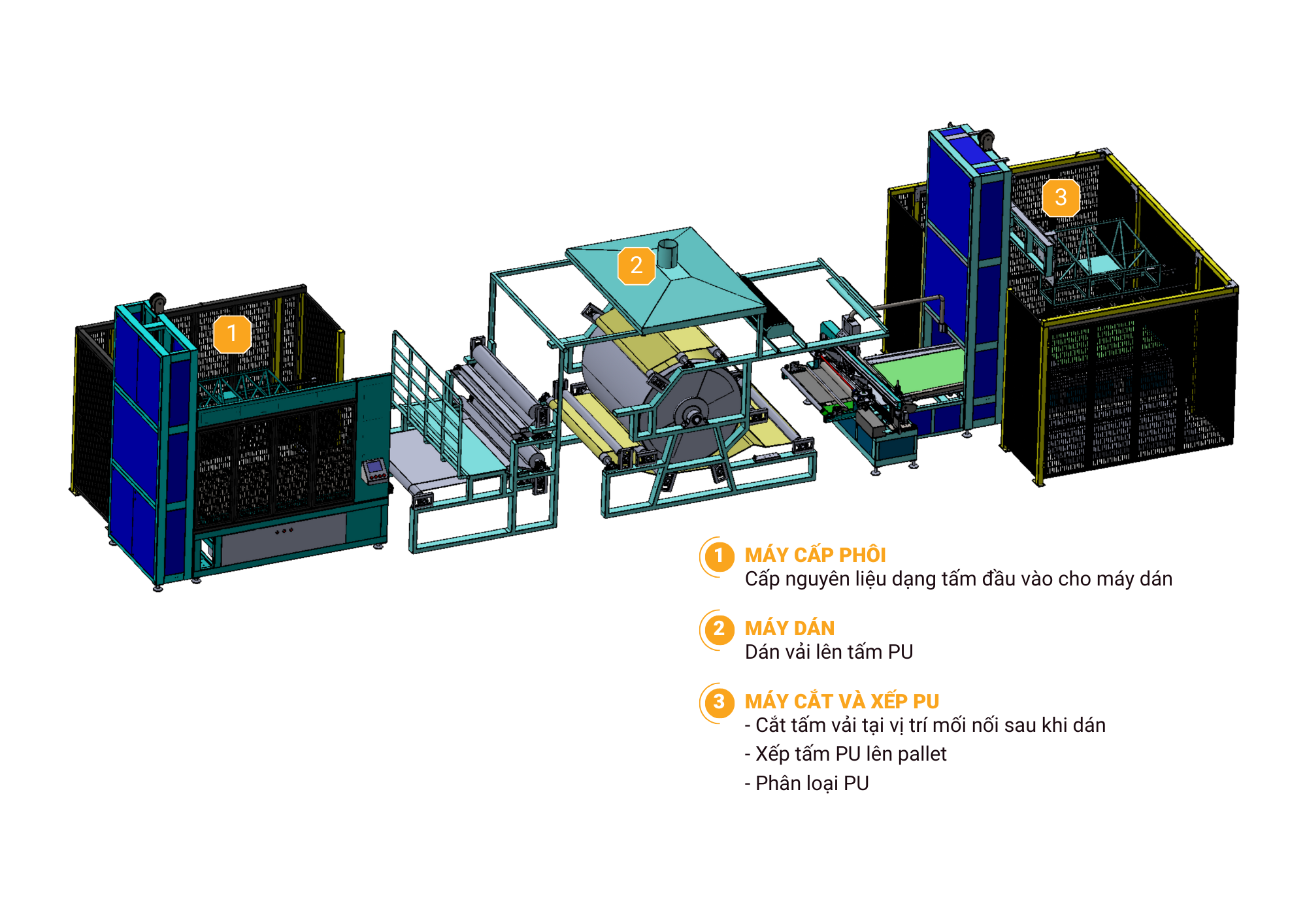 Hệ Thống Cấp Phôi Dạng Tấm Tự Động 