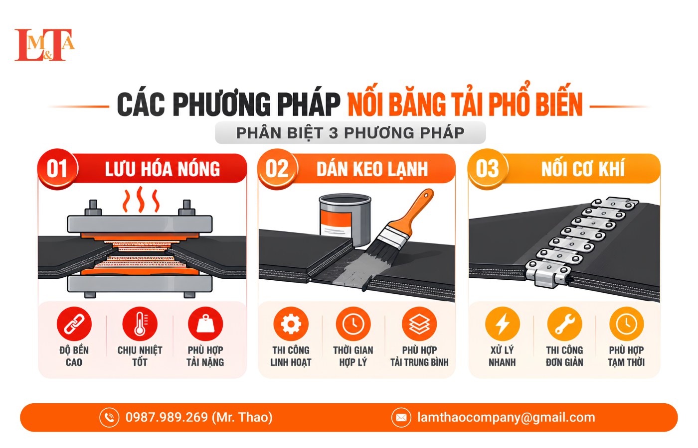 Các phương pháp nối băng tải phổ biến: lưu hóa nóng, dán keo lạnh và nối cơ khí.